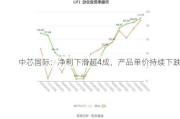 中芯国际：净利下滑超4成，产品单价持续下跌