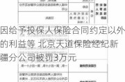 因给予投保人保险合同约定以外的利益等 北京天道保险经纪新疆分公司被罚3万元