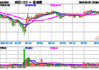 500ETF(510500)融资净买入879.51万元