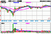 500ETF(510500)融资净买入879.51万元