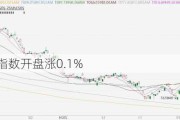 日经225指数开盘涨0.1%