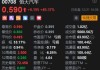 快讯：港股恒指低开0.02% 科指涨0.06%恒大汽车复牌暴涨近95%