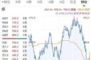 沪深300连续四年下跌，或迎反弹