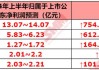 半导体业务收入比重提升至42% 鼎龙股份上半年营收净利双增长