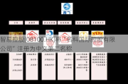 智易控股(08100.HK)将“名科国际控股有限公司”注册为中文第二名称