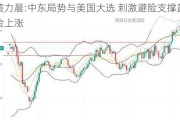 黄力晨:中东局势与美国大选 刺激避险支撑黄金上涨