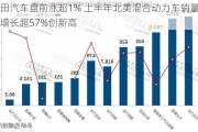 丰田汽车盘前涨超1% 上半年北美混合动力车销量同比增长超57%创新高