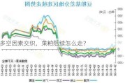 多空因素交织，菜粕后续怎么走？