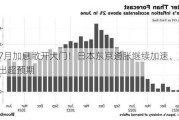 为7月加息敞开大门！日本东京通胀继续加速、工业产出超预期