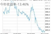 中海新兴成长混合：净值0.6678元，今年收益率-13.46%