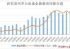 贵州茅台：上半年实现净利润416.96亿元 同比增长15.88%