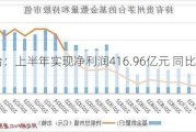 贵州茅台：上半年实现净利润416.96亿元 同比增长15.88%