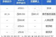 上海复旦股东上海政本持有的350万股公司股份将被司法处置