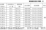 16家券商中报业绩预告出炉，自营业务成“胜负手”