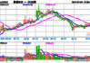 毅昌科技（002420）：7月5日14时34分触及涨停板