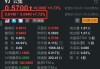 云集盘中异动 急速下跌5.74%