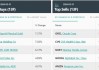 富国集团维持北方信托(NTRS.US)持有评级，维持目标价92美元