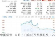 中国儒意：6 月 5 日向成万发展配发 1.29 亿股