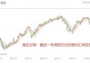 日本财务大臣：近期汇率走势有利也有弊 股市受到多种因素影响