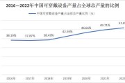 2024年06月25日 智能穿戴概念股排行榜