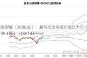 迦南智能（300880）：股价成功突破年线压力位-后市看多（涨）（06-14）