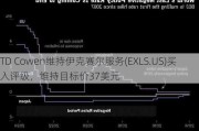 TD Cowen维持伊克赛尔服务(EXLS.US)买入评级，维持目标价37美元