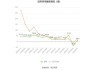 盛屯矿业：预计2024年上半年净利10.6亿元-12.6亿元 同比增长491.93%-603.61%