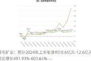 盛屯矿业：预计2024年上半年净利10.6亿元-12.6亿元 同比增长491.93%-603.61%