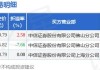 海天味业大宗交易折价成交8.98万股