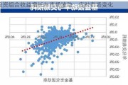 投资组合收益增长与市场波动：应对市场变化