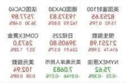 欧洲股市上涨 受美国就业数据提振 法国CAC 40指数跑赢