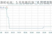 涤纶长丝：5 月先跌后涨，6 月或走弱