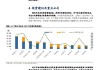 中绿电：一季度利润下滑趋势不具有持续性