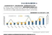 中绿电：一季度利润下滑趋势不具有持续性