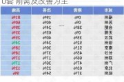 中指研究院：近1月广深推出房源2390套 刚需及改善为主