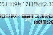 汇丰控股(00005.HK)9月17日耗资2.38亿港元回购350.08万股