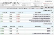 凯撒文化涨停，龙虎榜上机构买入662.20万元，卖出401.32万元