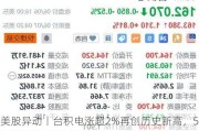 美股异动丨台积电涨超2%再创历史新高，5月销售额同比增30%