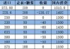 长安期货刘琳：原糖承压背景下，本周郑糖或延续偏弱