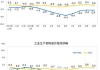 国家统计局：预计下阶段我国PPI同比降幅将继续收窄