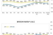 国家统计局：预计下阶段我国PPI同比降幅将继续收窄