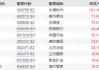 我国优质龙头并购整合需求突出！A50ETF华宝（159596）有望持续受益