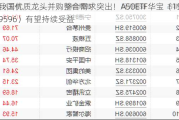 我国优质龙头并购整合需求突出！A50ETF华宝（159596）有望持续受益