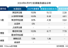 证监会：优化新股发行定价机制，在科创板试点调整适用新股定价高价剔除比例