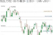 中国动力（600482）：股价成功突破年线压力位-后市看多（涨）（06-28）