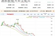 分析师：金价长期涨势并未改变 周五通胀数据为关注焦点