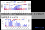 中信证券：端午假期客流符合预期 看好体验性消费等需求的韧性