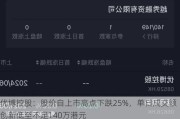 优博控股：股价自上市高点下跌25%，单日成交额创新低至不足140万港元