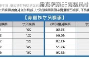 雷克萨斯ES雨刮尺寸是多少？