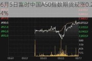 6月5日富时中国A50指数期货现涨0.24%